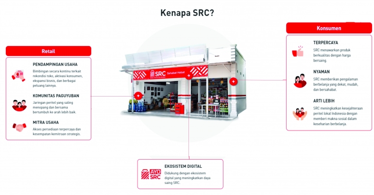 infografis SRC (sumber src.id)