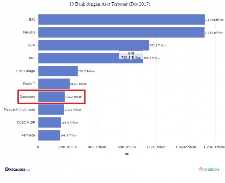 dok: databoks katadata