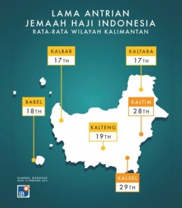 Tren antrian jemaah haji di Kalimantan I danamon.co.id