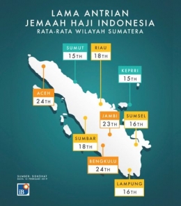 Tren antrian jemaah haji di Sumatera i danamon.co.id