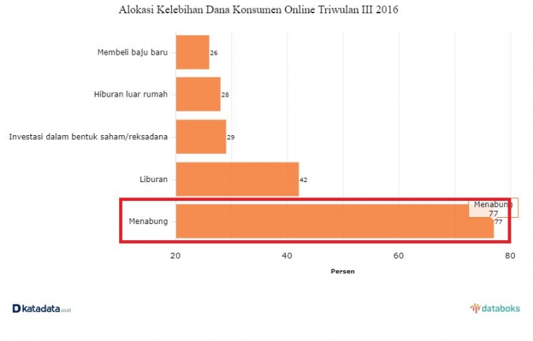dok: databoks katadata
