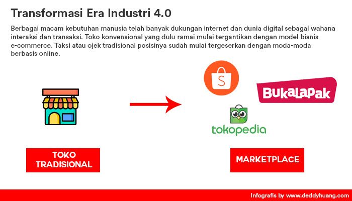 Perubahan yang dirasakan era industri 4.0 (Infografis : www.deddyhuang.com)