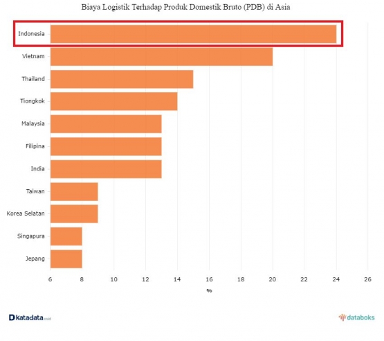 dok: databoks katadata