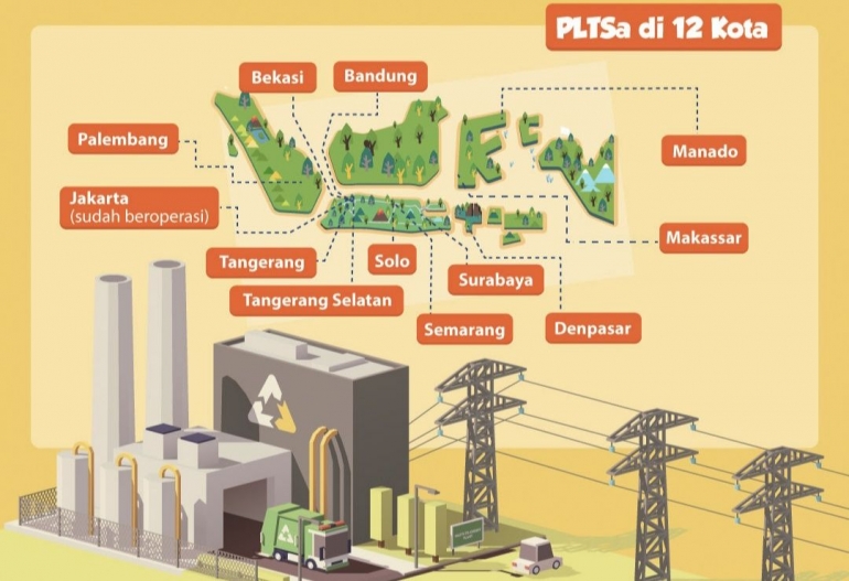 Ilustrasi: Rencana pembangunan PLTSa 12 kota di Indonesia. Sumber: indonesiabaik.id 