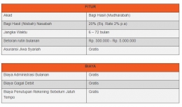 Gambar 5. Fitur dan Biaya Tabungan Rencana Haji iB