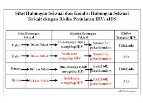 Dok Pribadi