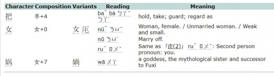 Tinjauan kata banuwa menurut aksara Cina (Dokpri)