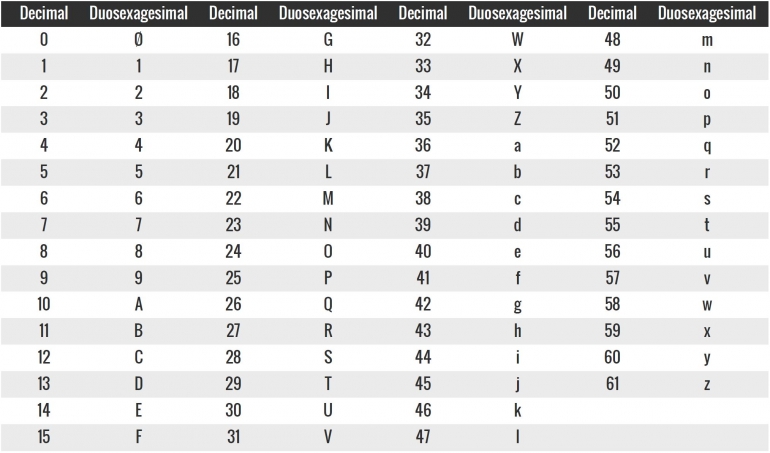 decimal2duosexagesimalconversion2-5e0772c7d541df69dc0742a2.png