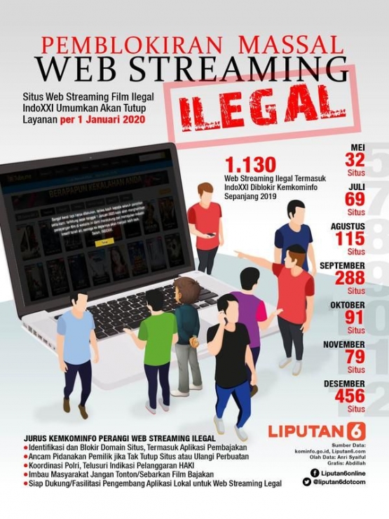 Sumber: liputan6.com