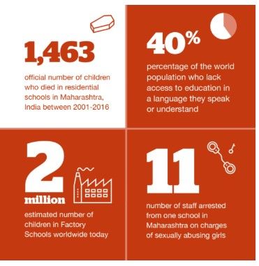 Infografis kekerasan Factory School | globuswarwick.com