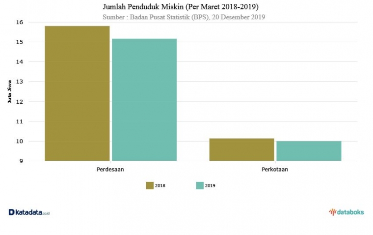 sumber : Badan Pusat Statistika