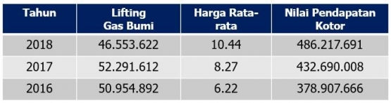 Produksi gas bumi Natuna (lbcnn-Ind.com)