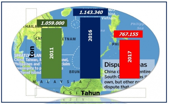 Potensi ikan dalam laut (lbcNN-Ind.com)