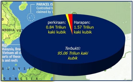 Cadangan gas bumi 2019 (lbcnn-Ind.com)