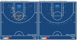 Shot chart Aron. Sumber: NBA.com/Stats