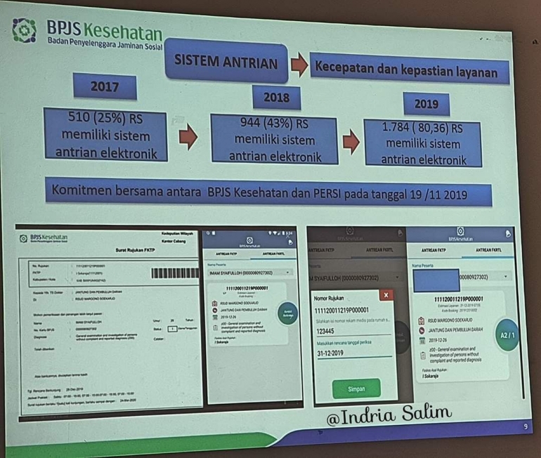 Lakukan pendaftaran elektronik untuk efisiensi antrean | Foto: Indria Salim