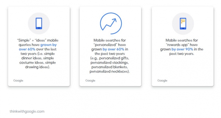 ringkasan dari thinkwithgoogle.com