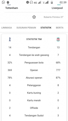Statistik pertandingan. | Tangkapan Layar/Google/Premier League 2019/20