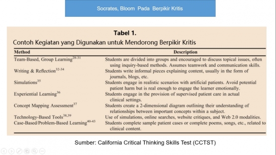 source: California Critical Thinking Skills Test (CCTST)