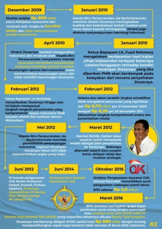 Agenda Setting Dalam Studi Kasus Jiwasraya Halaman All