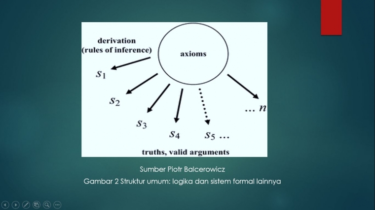 Tatanan Logika Dan Agama 1 Halaman All Kompasiana Com