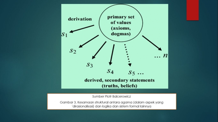 Tatanan Logika Dan Agama 1 Halaman All Kompasiana Com