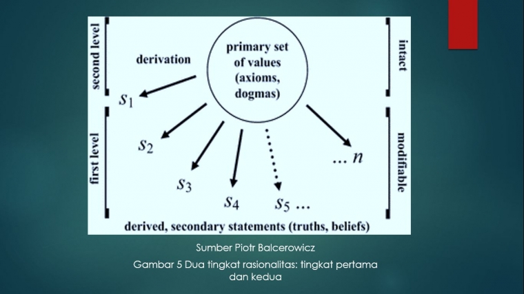 Tatanan Logika Dan Agama 1 Halaman All Kompasiana Com
