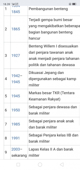 Tangkapan layar sumber  Wikipedia