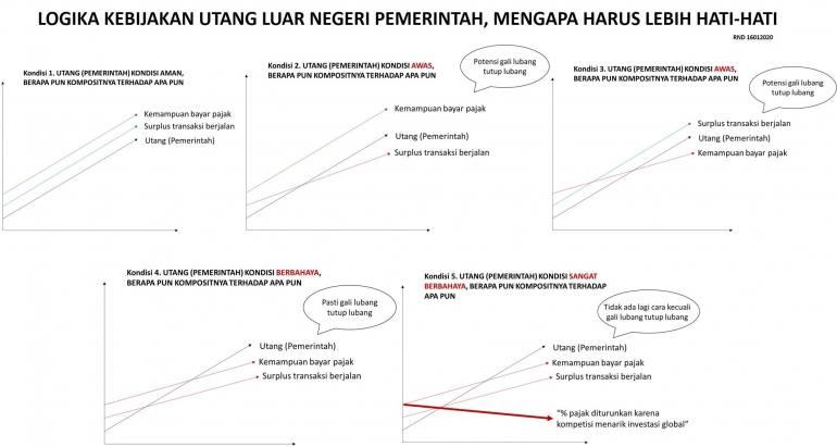 ilustrasi Kluster Kondisi Utang