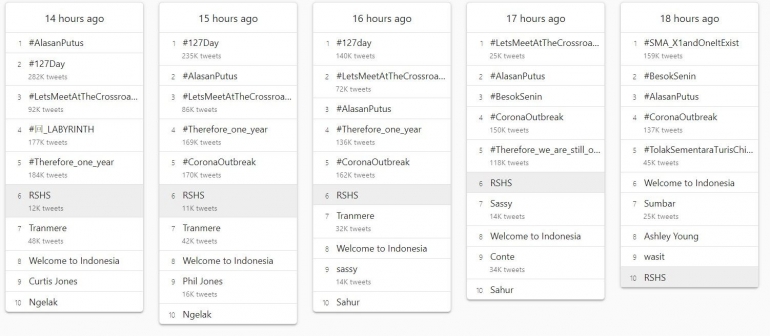 RSHS menduduki trending twitter Indonesia tadi malam, 26 Januari 2020