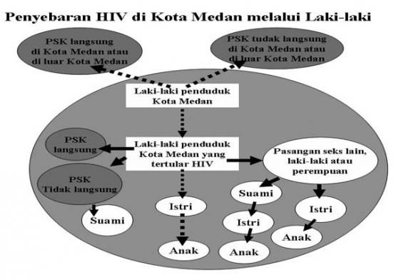 Gambar 2 (Dok Pribadi)