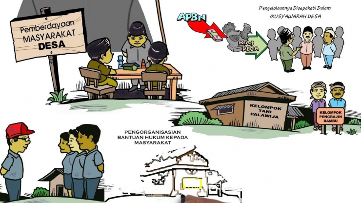 Gambar 1. Pembangunan Desa berbasis Pemberdayaan masyarakat (keuangandesa.com)
