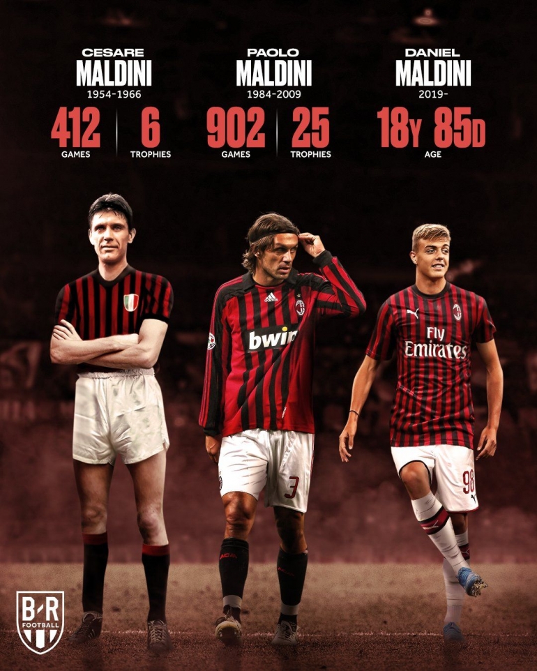 Statistik keluarga Maldini selama membela AC milan. (sumber: twitter.com/brfootball)