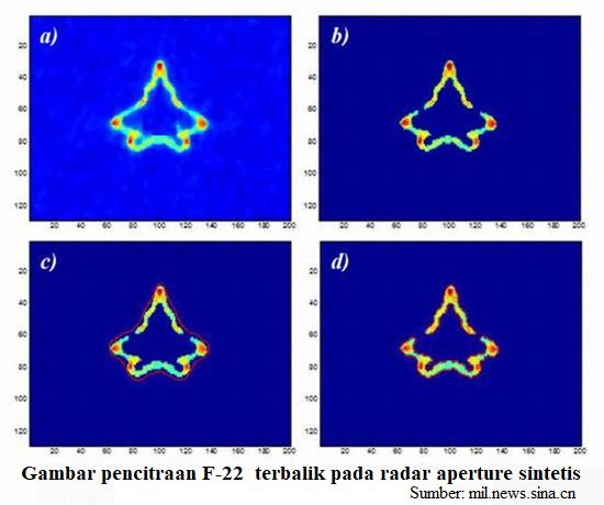 Radar Buatan Tiongkok yang Bisa Mendeteksi Pesawat Siluman Radar Buatan Tiongkok yang Bisa Mendeteksi Pesawat Siluman