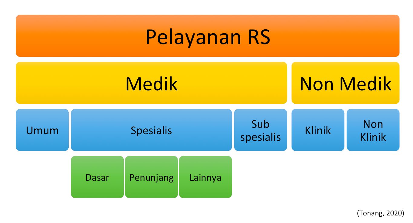 Regulasi Kelas RS: Penunjang Medik Dan Penunjang Klinik? Halaman 1 ...