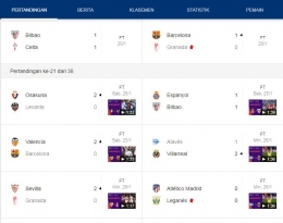 Barcelona raih cleansheet dari Granada di La Liga sejak Januari 2020, dan kalah dari Valencia. Sumber gambar: Google/La Liga