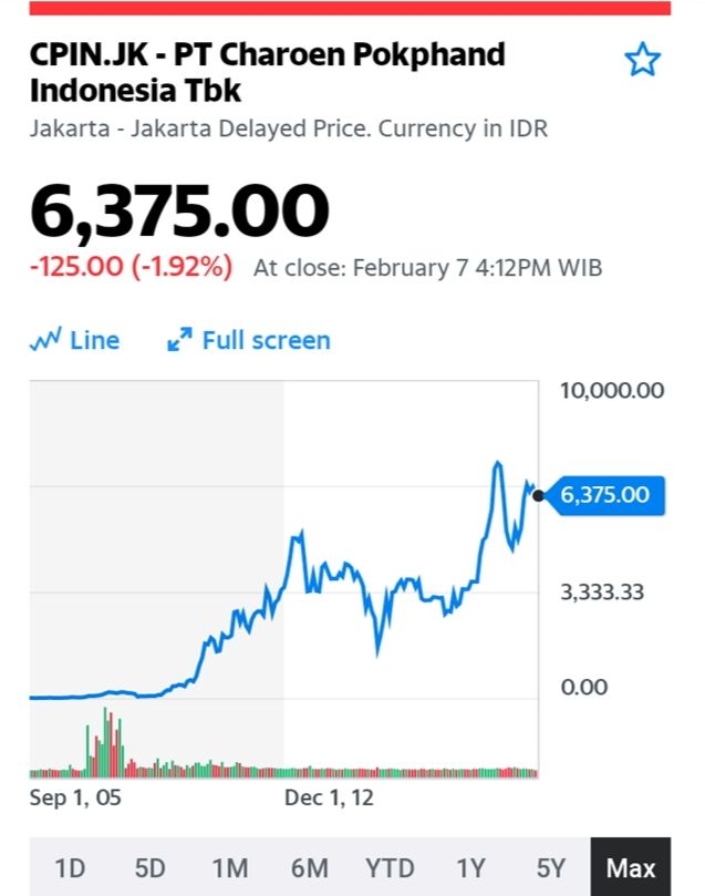 Yahoo Finance