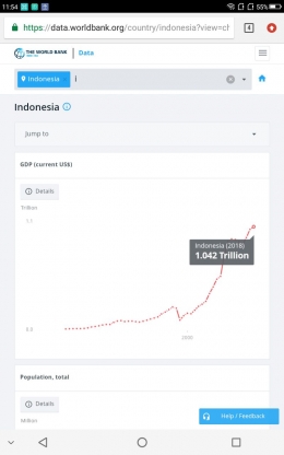 GDB Indonesia (sumber: dokpri)