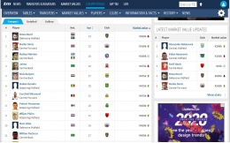Data Market Value pemain di Liga 1 2020 yang didominasi pemain asing. Sumber gambar: Transfermarkt.com