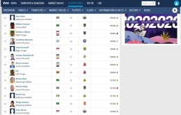 Data Market Value pemain di Liga 1 2020. Sumber gambar: Transfermarkt.com