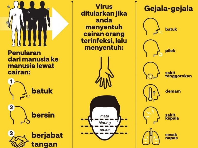 Waspada Virus Corona. Sumber: CNN Indonesia/Fajrian