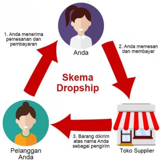 gramha.net