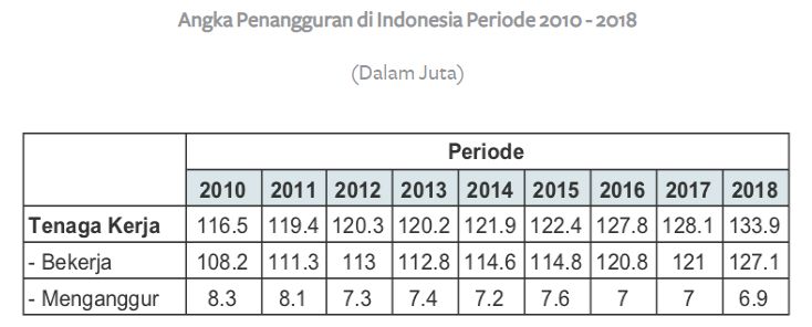 pengangguran-5e4b6e1d097f36267f0e4ce2.png