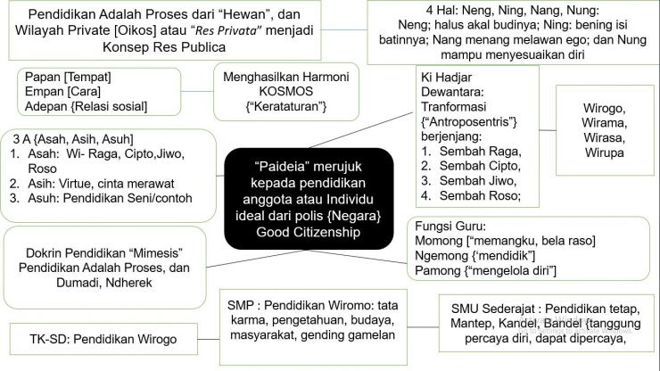 Filsafat Pendidikan di Indonesia | dokpri