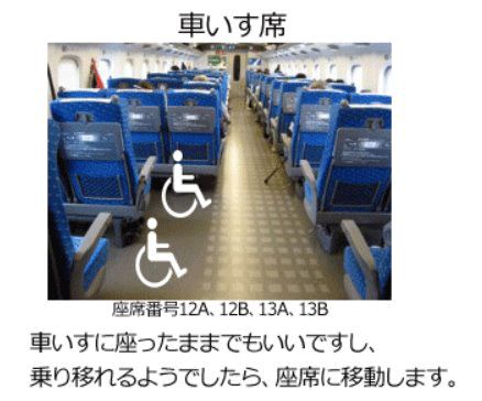 Lokasi khusus untuk kursi roda, di beberapa gerbong di kereta Shinkansen ke luar kota|Dokumentasi pribadi