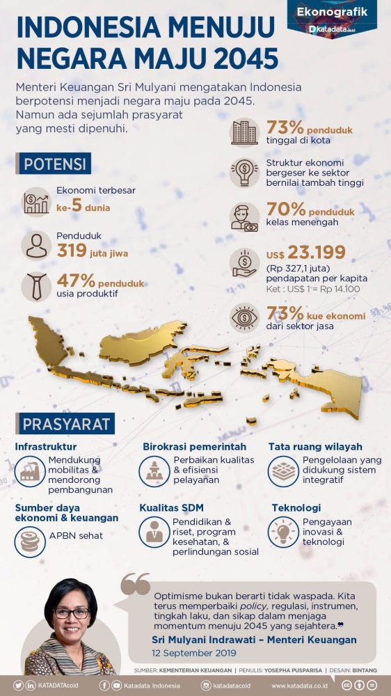 Gambar: katadata.co.id