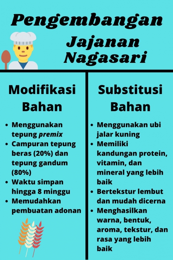 Nagasari bisa dikembangkan lagi dan lebih dipromosikan. - Dokumen Pribadi.