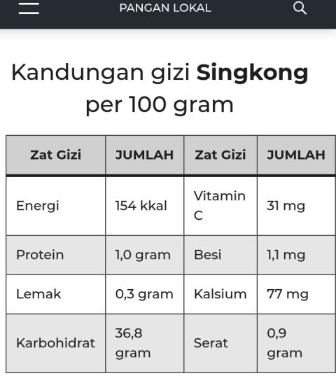 Singkong adalah pangan lokal yang memiliki banyak produk olahan, termasuk tape yang asam anis (www.pangannusantara.bkp.pertanian.go.id)