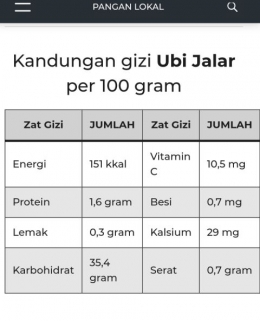 Ubi ungu yang termasuk ubi jalar memiliki nilai gizi yang tinggi untuk sarapan pagi (www.pangannusantara.bkp.pertanian.go.id)