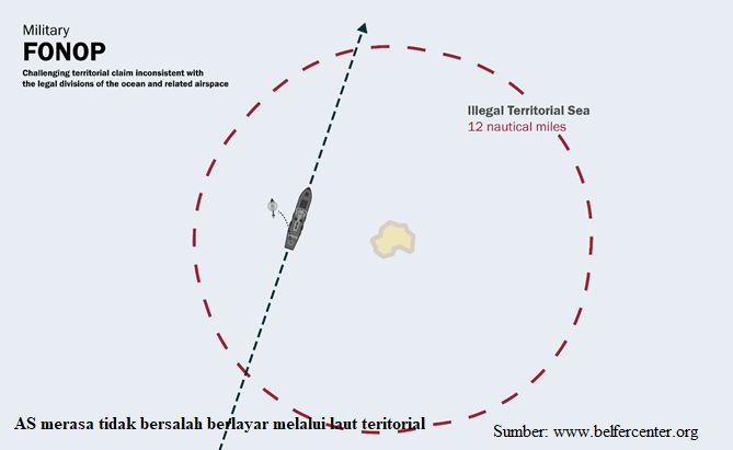 Sumber: www.belfercenter.org